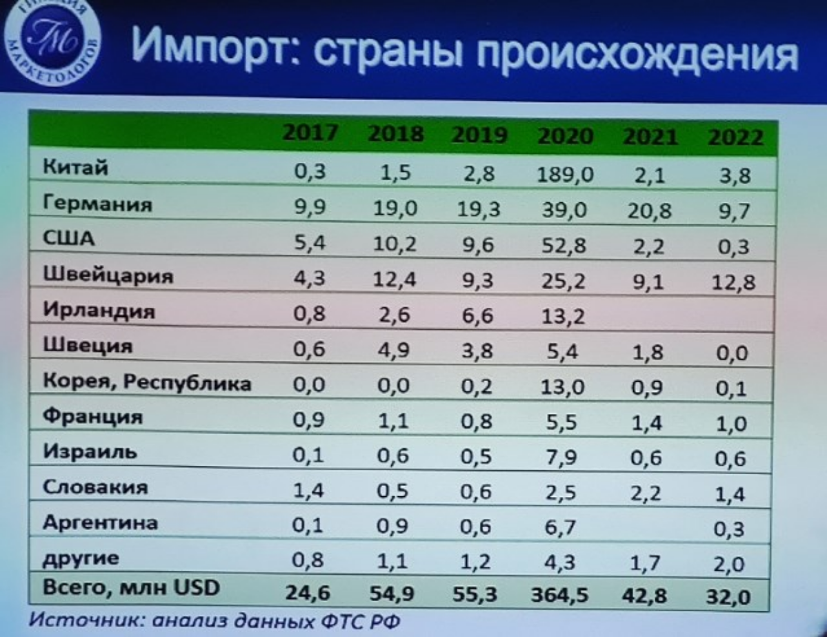 Импортозамещение в сфере MedTech по итогам 2023 | Сетка — социальная сеть от hh.ru