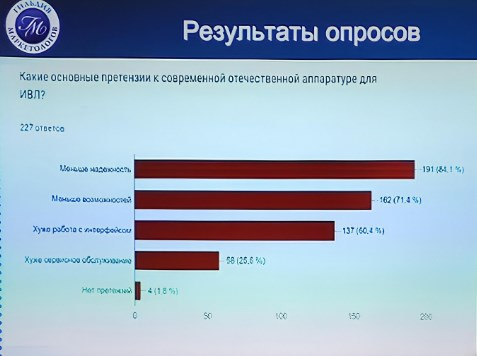 Импортозамещение в сфере MedTech по итогам 2023 | Сетка — социальная сеть от hh.ru