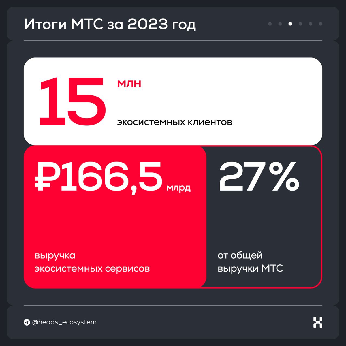 Сколько выручки приносят экосистемные сервисы бизнесу | Сетка — социальная сеть от hh.ru
