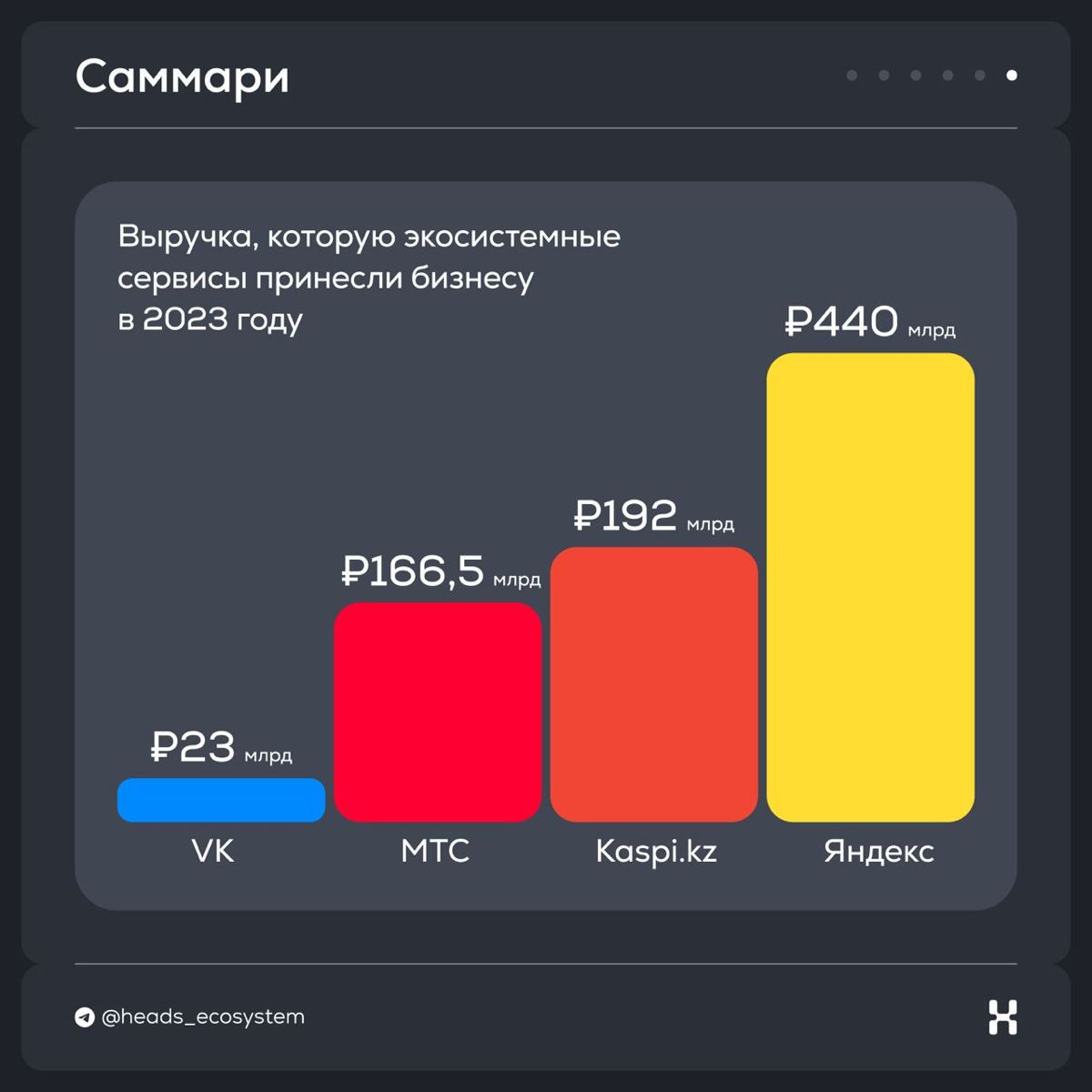 Сколько выручки приносят экосистемные сервисы бизнесу | Сетка — социальная сеть от hh.ru