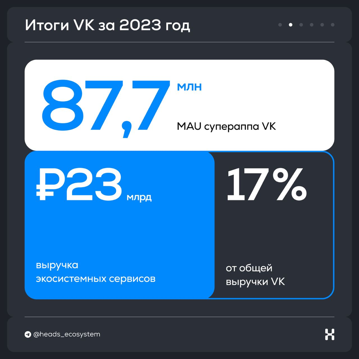 Сколько выручки приносят экосистемные сервисы бизнесу | Сетка — социальная сеть от hh.ru