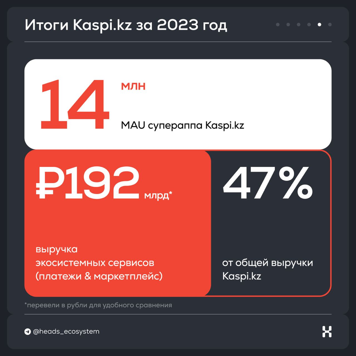 Сколько выручки приносят экосистемные сервисы бизнесу | Сетка — социальная сеть от hh.ru