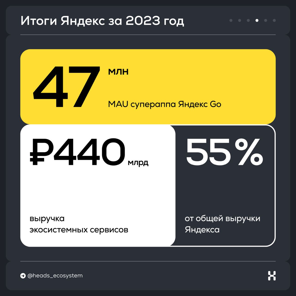 Сколько выручки приносят экосистемные сервисы бизнесу | Сетка — социальная сеть от hh.ru