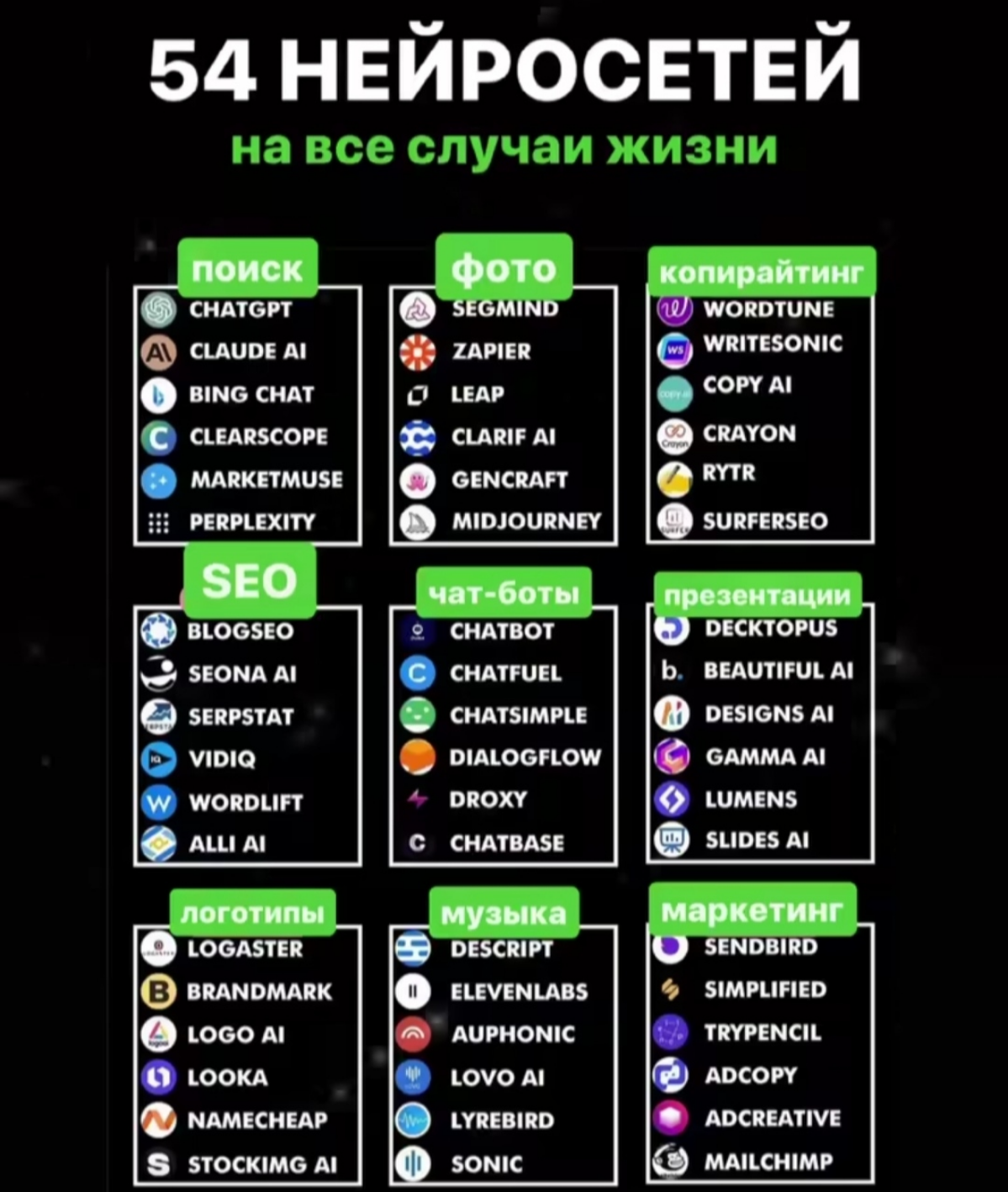 #полезное
Пост про нейросети. Сохраняй, чтобы не забыть! | Сетка — социальная сеть от hh.ru
