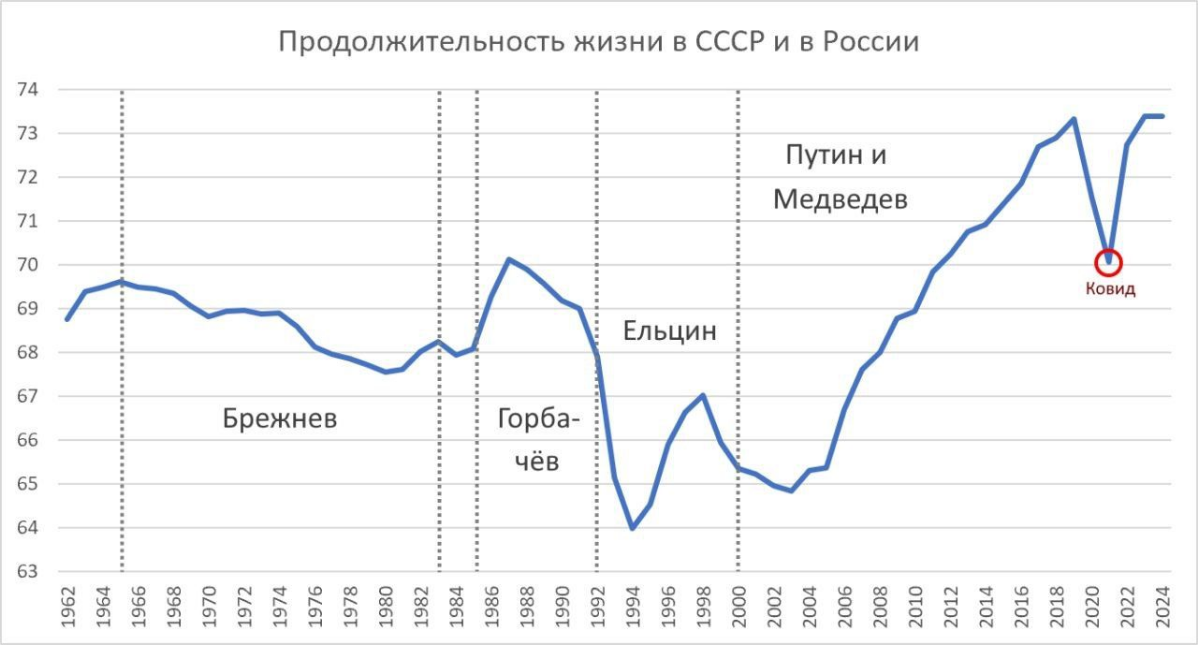 при Ковиде жилось лучше, чем при Ельцине | Сетка — социальная сеть от hh.ru