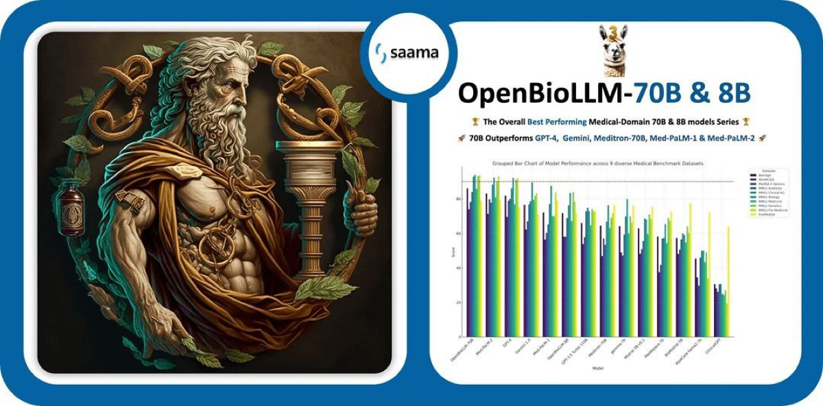 🤖 Искусственный интеллект в медицине: OpenBioLLM 70B меняет правила игры
Мир медицины на пороге революции благодаря OpenBioLLM 70B - новой мощной нейронной сети, которая превосходит ChatGPT-4 по скоро... | Сетка — социальная сеть от hh.ru