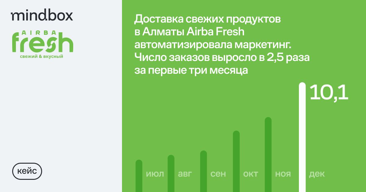 Сервис доставки свежих продуктов в Алматы Airba Fresh автоматизировал маркетинг | Сетка — социальная сеть от hh.ru