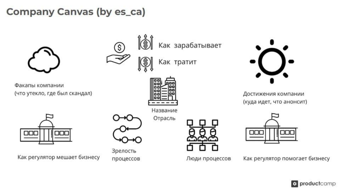 Как строить персону в b2b | Сетка — социальная сеть от hh.ru