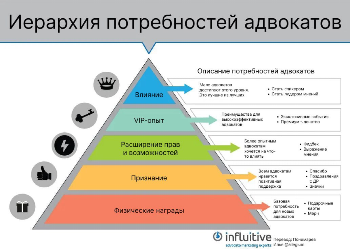 Что нужно адвокатам бренда? | Сетка — социальная сеть от hh.ru