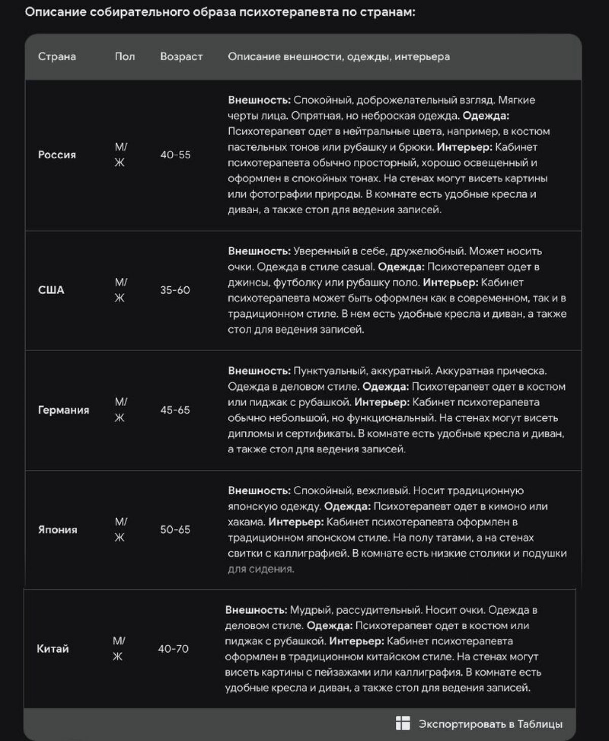 Последние несколько недель размышлял и пришел к выводу, что образ психотерапевта со времен Фрейда несколько раз трансформировался и теперь строится на основе тиражируемых описаний в книгах, фильмах и ... | Сетка — социальная сеть от hh.ru