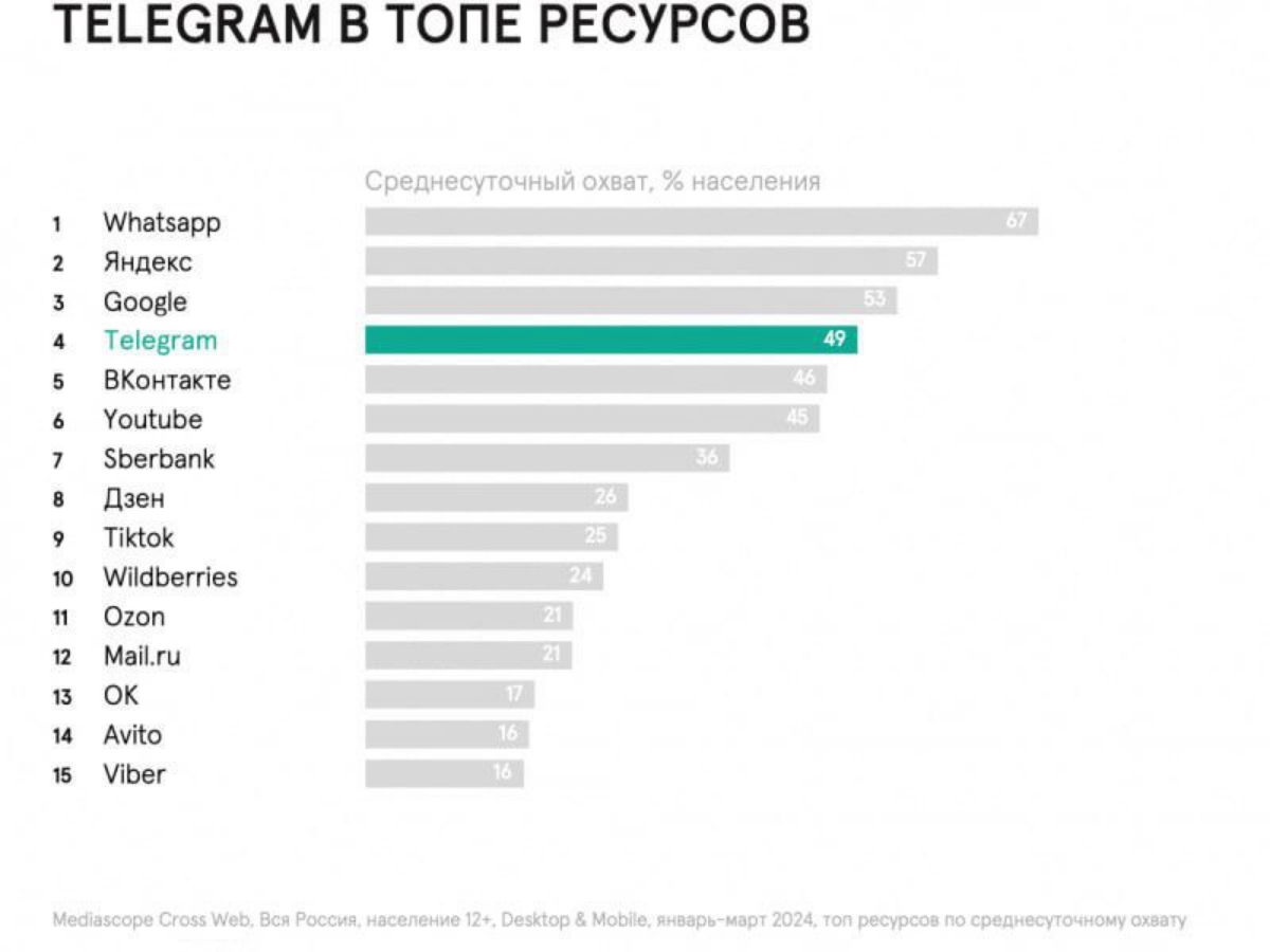Инфографика по понедельникам | Сетка — социальная сеть от hh.ru