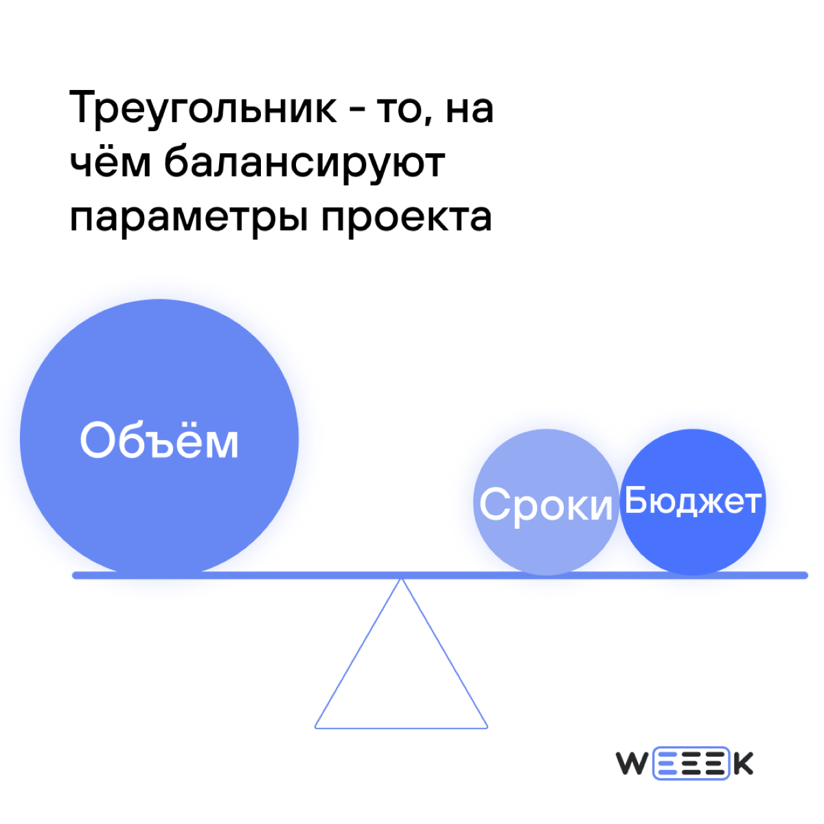Одна из главных метафор проектного менеджмента 📐📐 | Сетка — социальная сеть от hh.ru