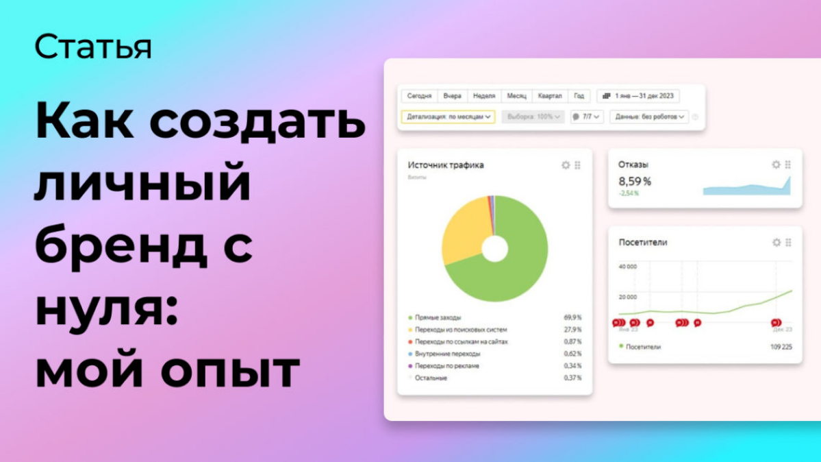 Как создать личны бренд с нуля: мой опыт | Сетка — социальная сеть от hh.ru