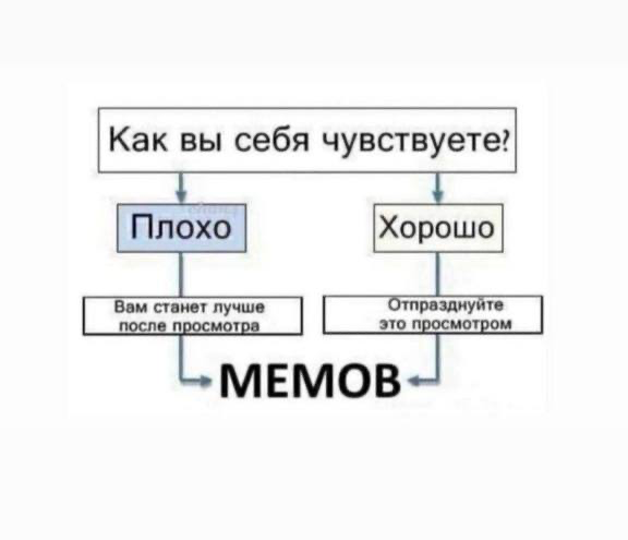 Фреймворк для принятия решений | Сетка — социальная сеть от hh.ru