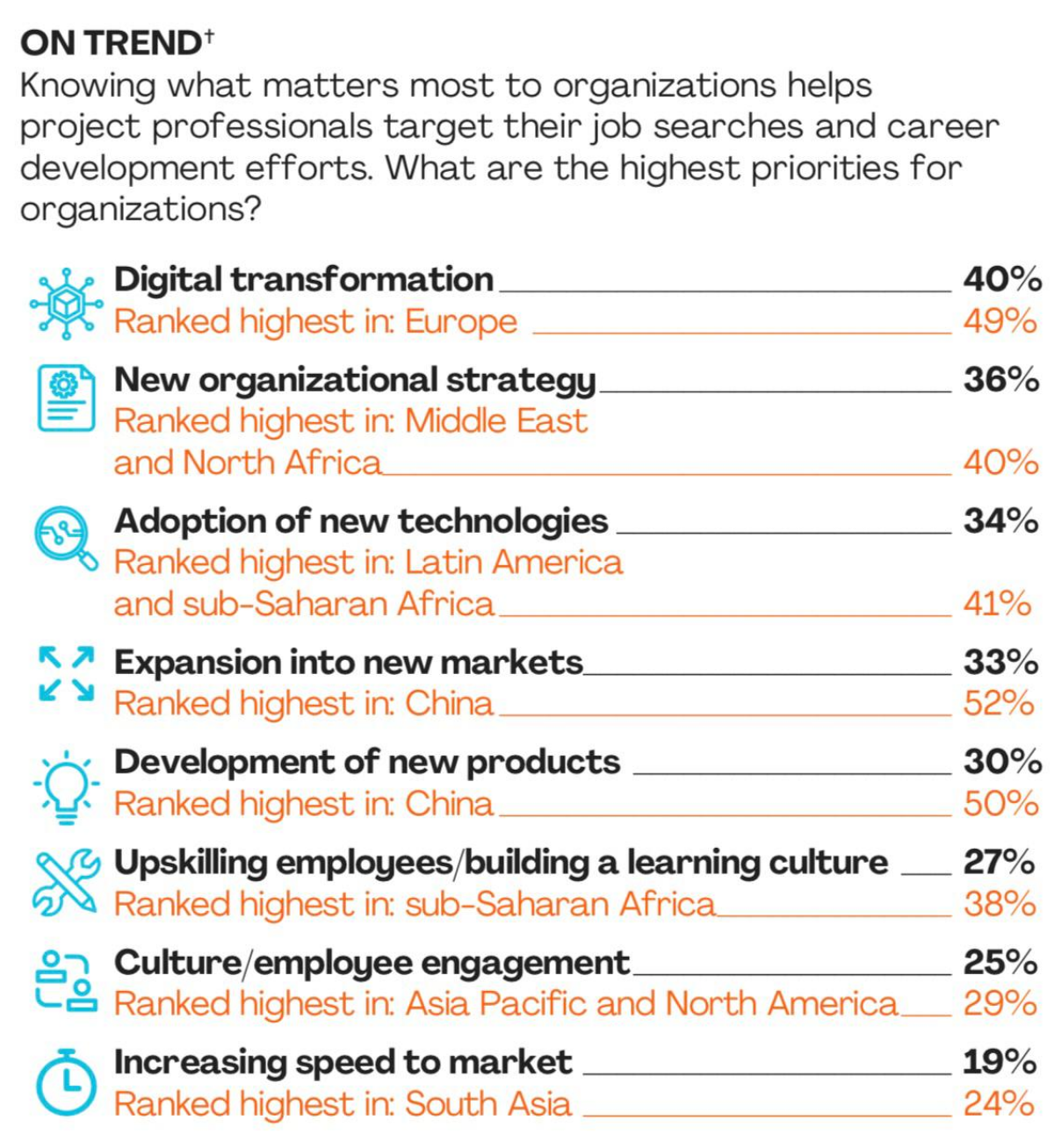 Global Project Management Job Trends 2024 | Сетка — социальная сеть от hh.ru