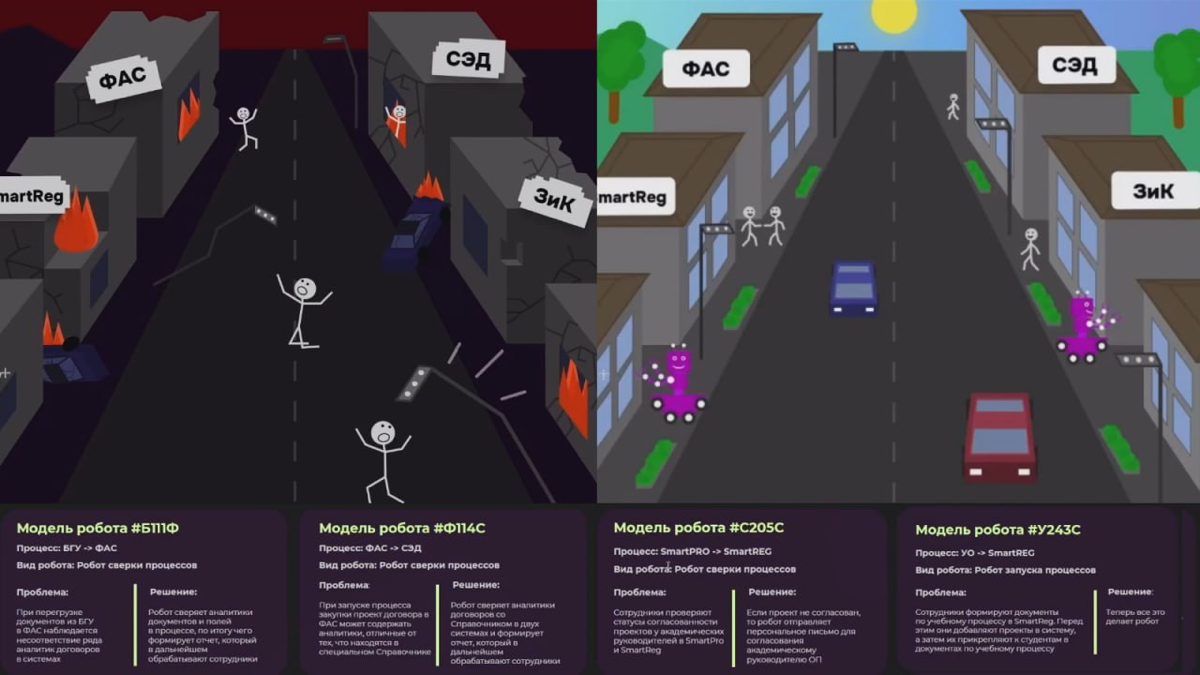 МИЭМ НИУ ВШЭ уже роботизирует, а ваш ВУЗ? | Сетка — социальная сеть от hh.ru