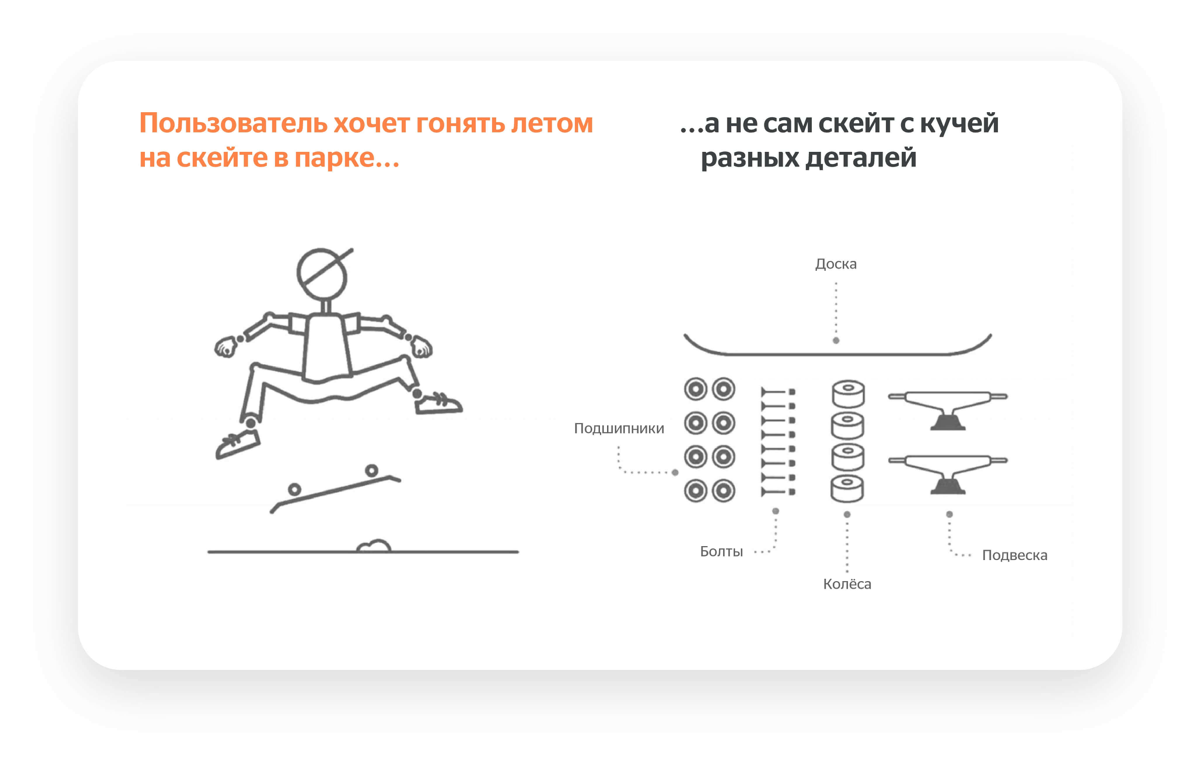 ❔Что такое JOBS TO BE DONE (JTBD) | Сетка — социальная сеть от hh.ru