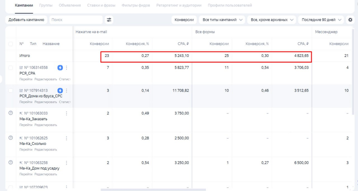 Кейс в сфере "Строительство домов из бруса". | Сетка — социальная сеть от hh.ru
