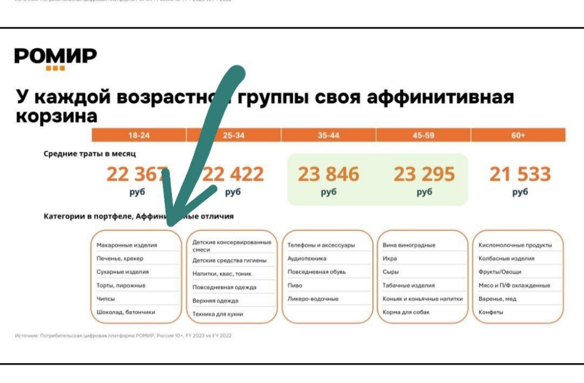 18-24 прекрасный возраст | Сетка — социальная сеть от hh.ru