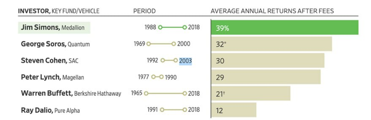 Фонд - черный ящик | Сетка — социальная сеть от hh.ru