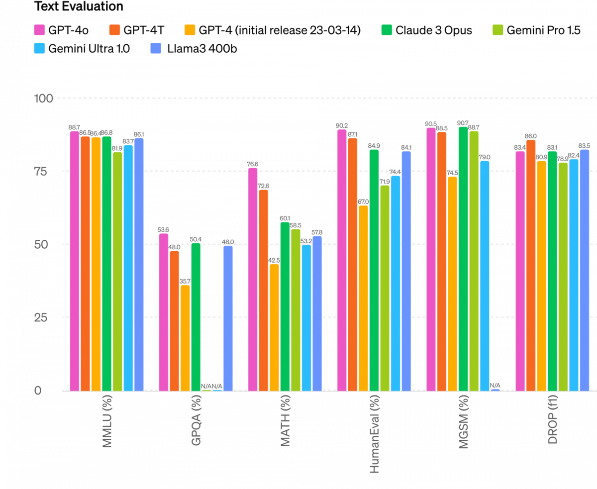AI захватит мир, а ты так и не выучишь английский | Сетка — социальная сеть от hh.ru