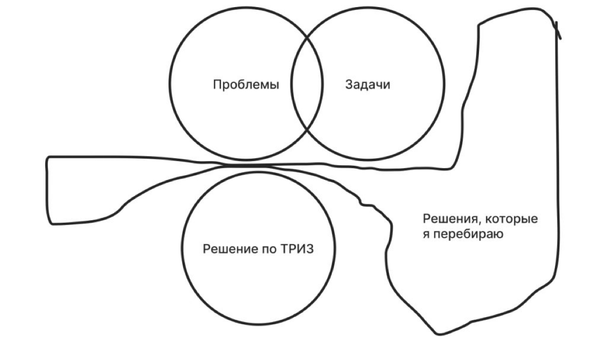 Как быстро находить идеальные дизайн-решения в сложных задачах
Продуктовый дизайнер Никита Семёнов написал статью, в которой предлагает использовать концепции ТРИЗа (Теории Решения Изобретательских За... | Сетка — социальная сеть от hh.ru