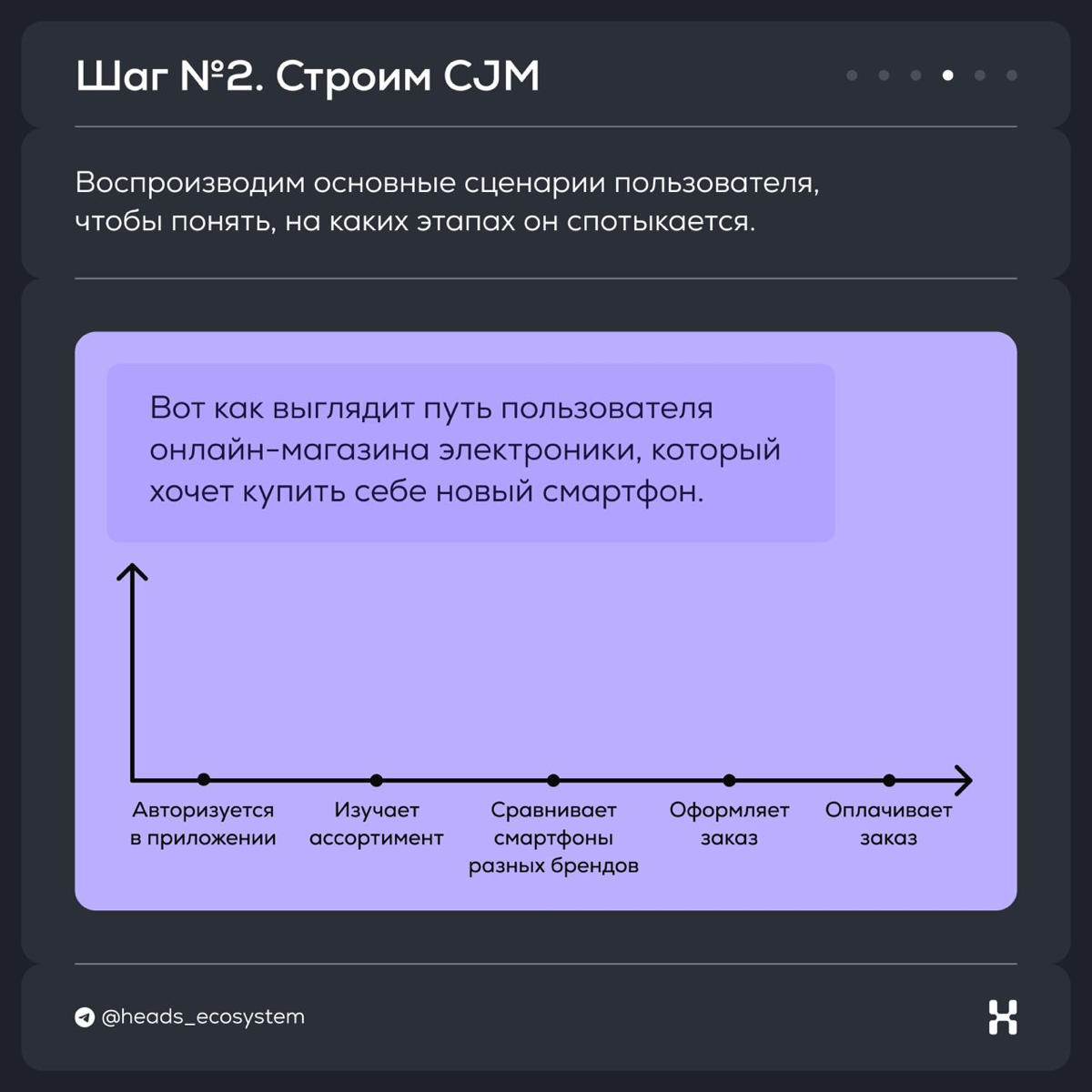 Кейс-стади от дизайн-директора Heads & Hands | Сетка — социальная сеть от hh.ru