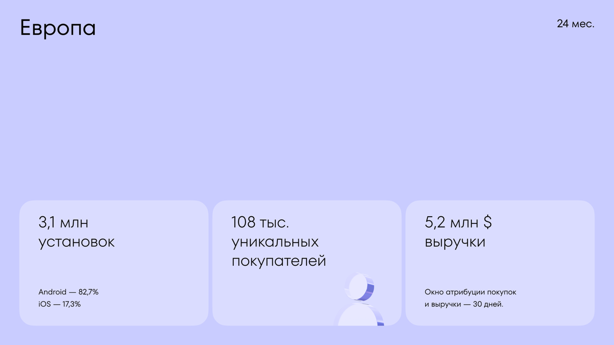 Кейс Whiteleads: как привлечь 6,5 млн пользователей | Сетка — социальная сеть от hh.ru