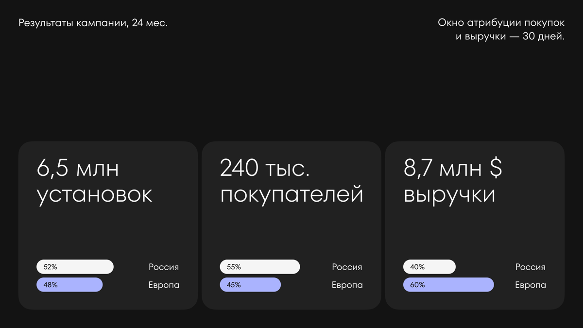 Кейс Whiteleads: как привлечь 6,5 млн пользователей | Сетка — социальная сеть от hh.ru