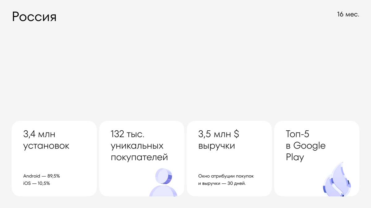 Кейс Whiteleads: как привлечь 6,5 млн пользователей | Сетка — социальная сеть от hh.ru