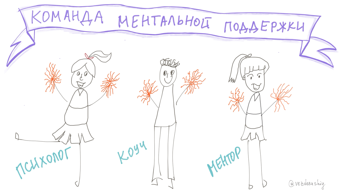 Как собрать команду ментальной поддержки для продакт-менедже | Сетка — социальная сеть от hh.ru