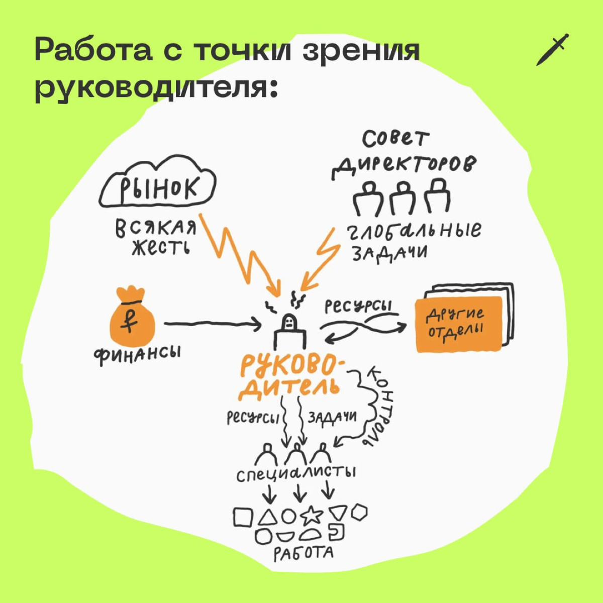 🗡 Хороший руководитель делает так, чтобы вы могли спокойно работать и не волноваться о своей зарплате завтра. А если ваш этого не делает, почитайте нашу статью: https://le.kinzhal.media/njo3i | Сетка — социальная сеть от hh.ru