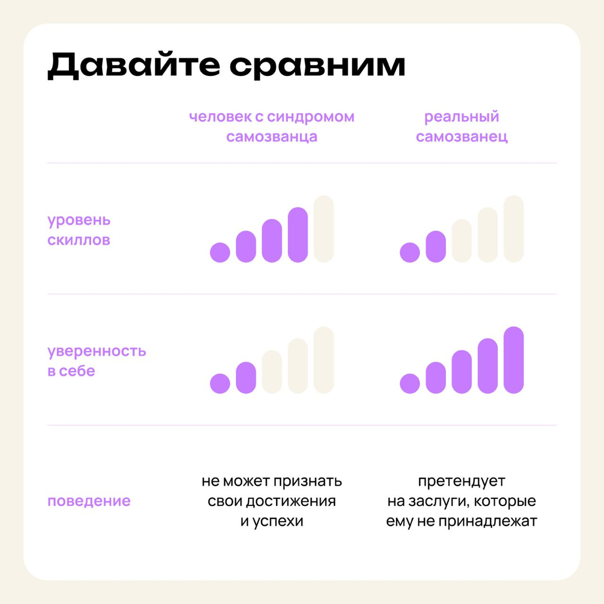 Все, что нужно знать о синдроме самозванца | Сетка — социальная сеть от hh.ru