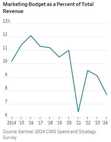 Инфографика по понедельникам | Сетка — социальная сеть от hh.ru