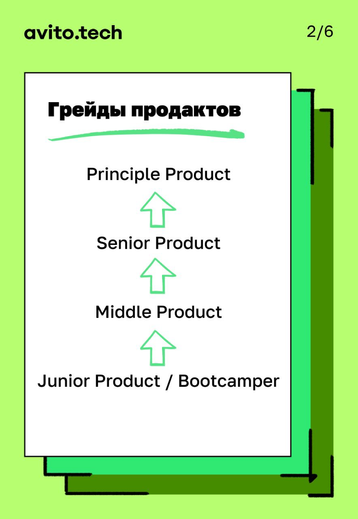 📌 Профили продакт-менеджеров | Сетка — социальная сеть от hh.ru