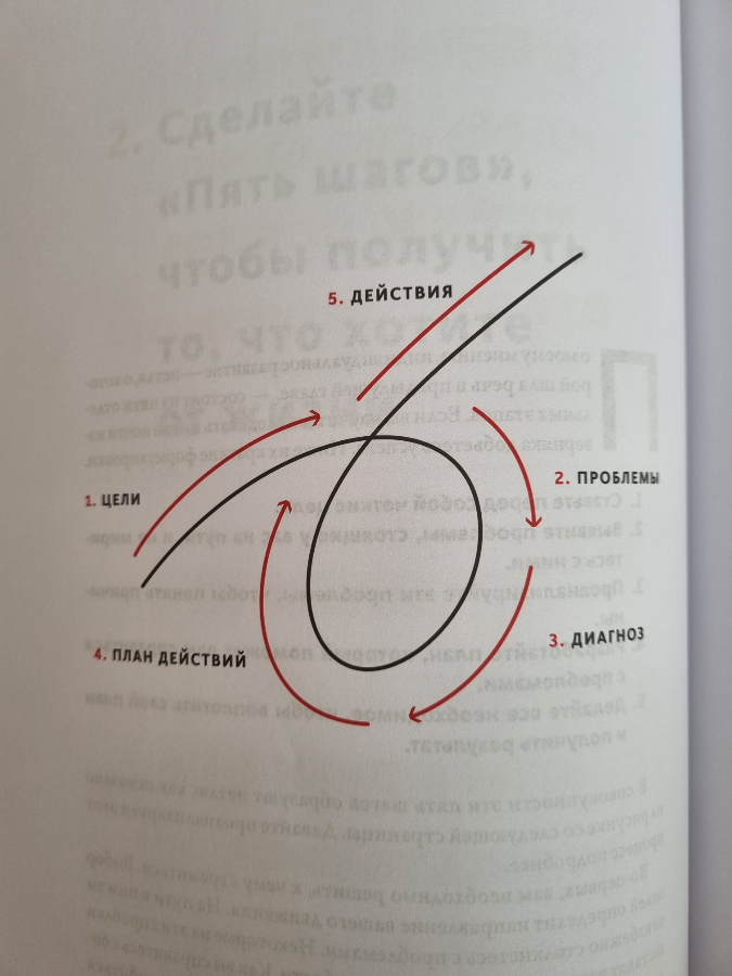 Держу марафон: 36 книг за год | Сетка — социальная сеть от hh.ru