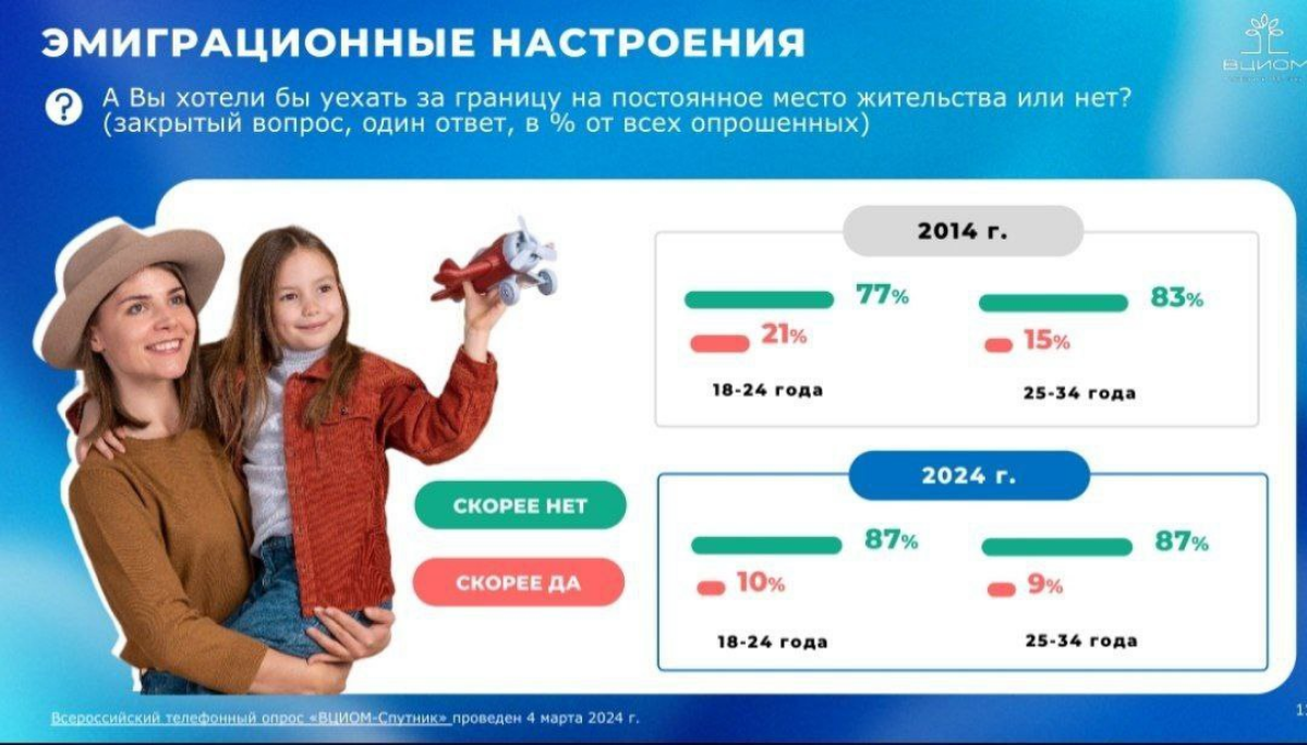 Магия цифр в работе с молодёжью: | Сетка — социальная сеть от hh.ru