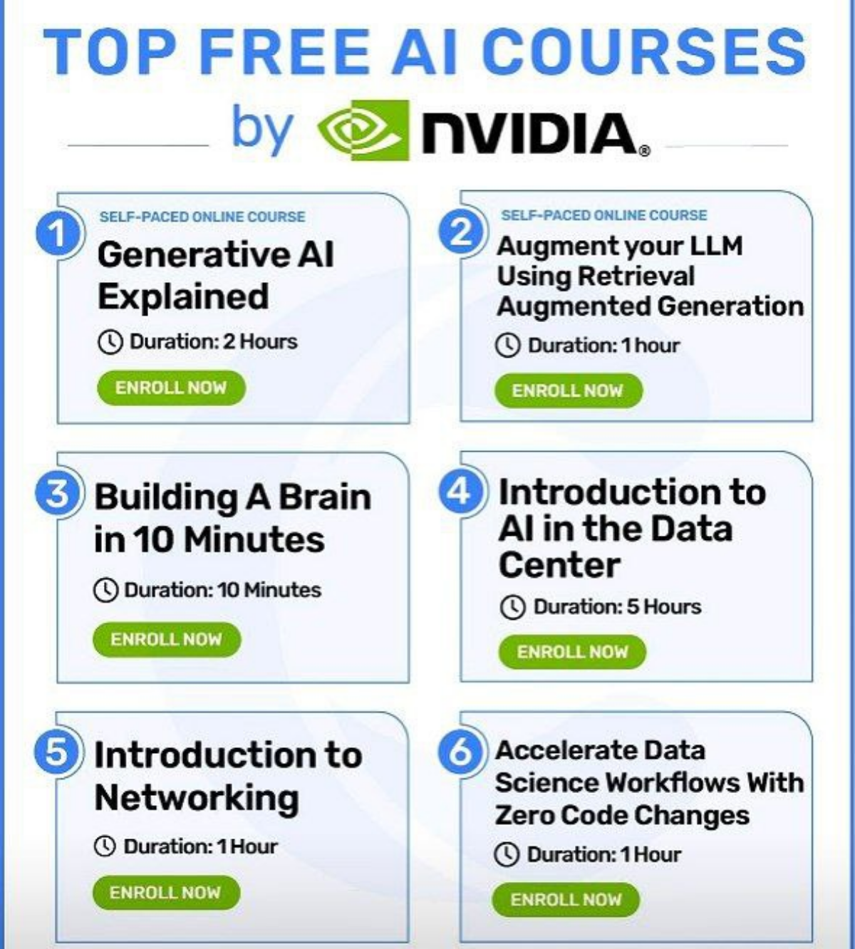 Nvidia выпустила 9 бесплатных онлайн-курсов по ИИ😎
Можно не только получить новые знания, но и добавить сертификат в ваше портфолио
💡Generative AI Explained
💡Building a brain in 10 minutes
💡Building R... | Сетка — социальная сеть от hh.ru