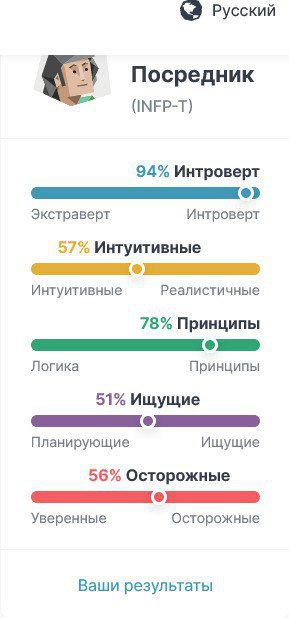 Проходил тут на днях интересный тест. Результаты не удивили. Но цель поста другая - проверка постинга в "Сетку" из тг. Дубль два. | Сетка — социальная сеть от hh.ru