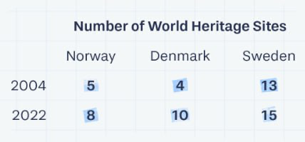 1 датасет, 100 визуализаций | Сетка — социальная сеть от hh.ru