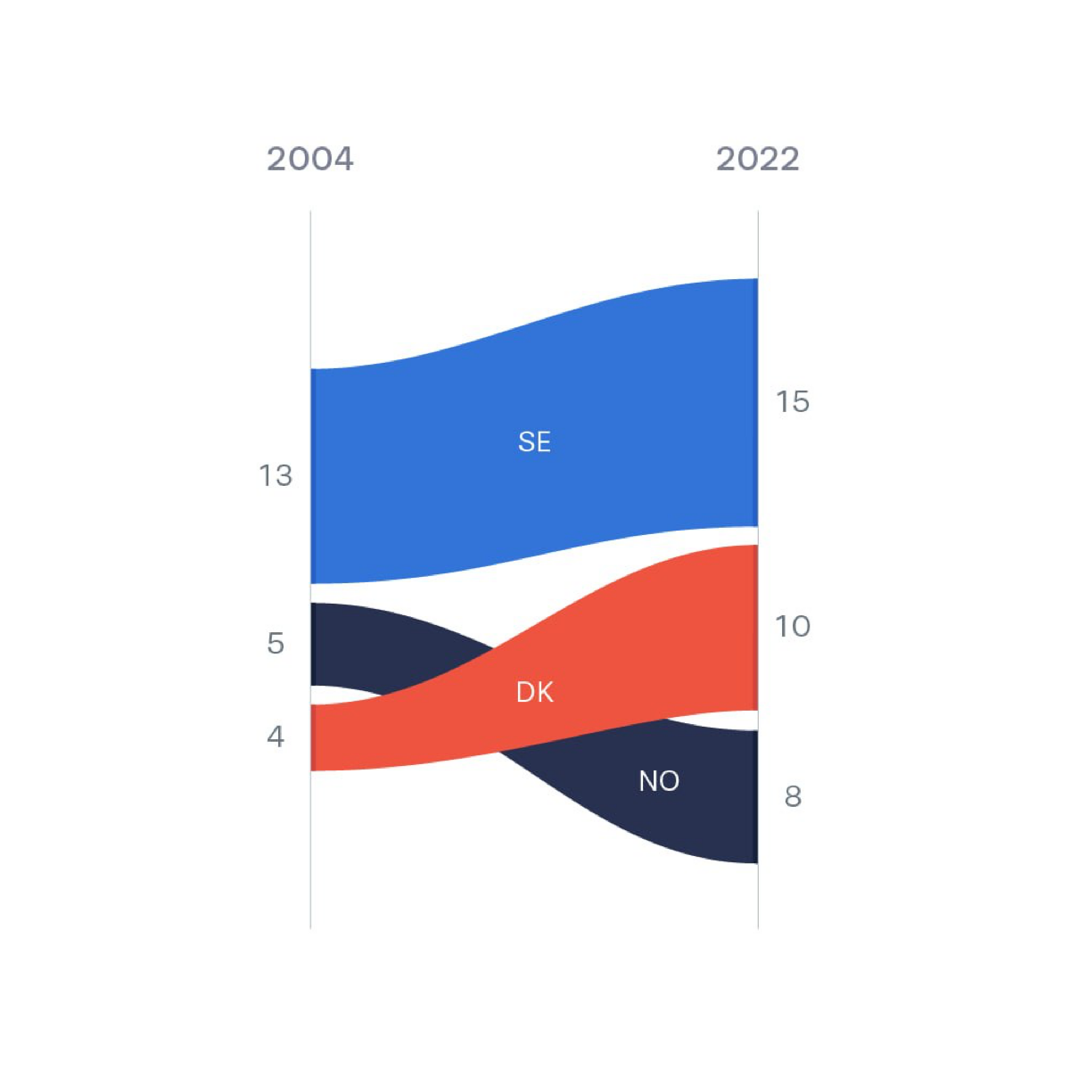 1 датасет, 100 визуализаций | Сетка — социальная сеть от hh.ru