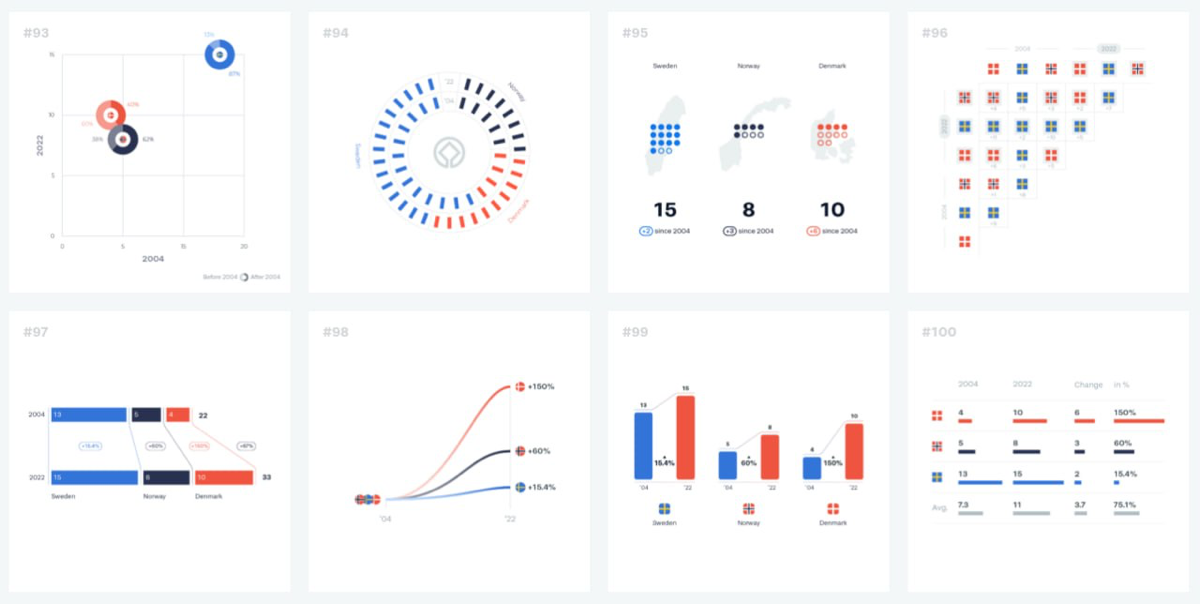 1 датасет, 100 визуализаций | Сетка — социальная сеть от hh.ru