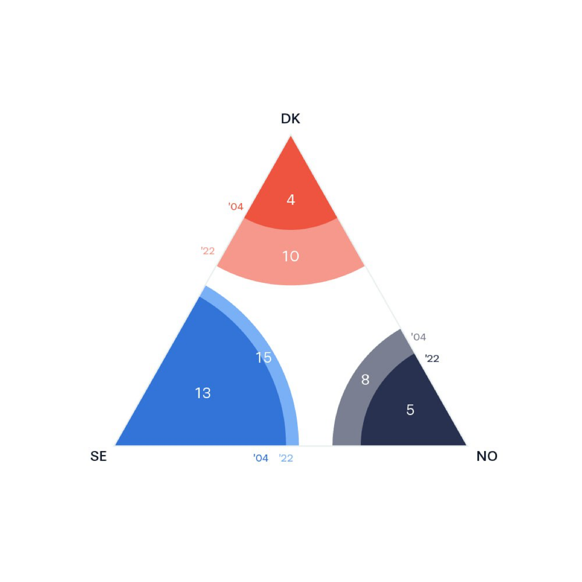 1 датасет, 100 визуализаций | Сетка — социальная сеть от hh.ru