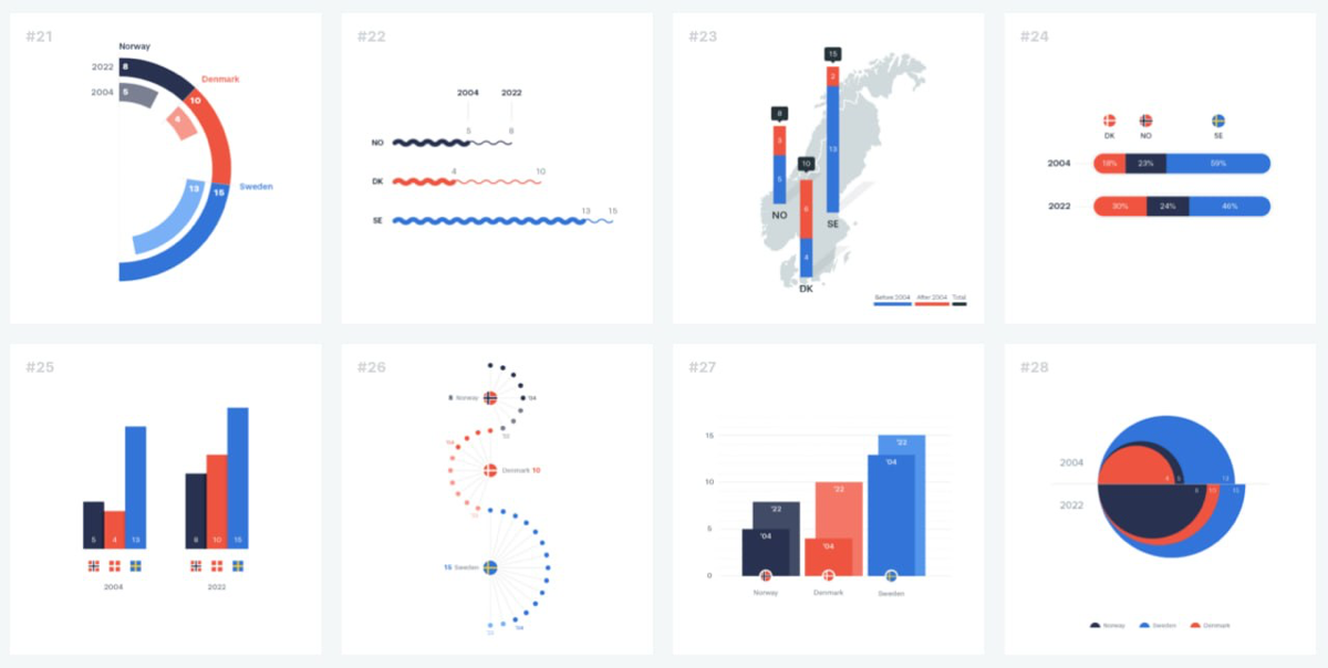 1 датасет, 100 визуализаций | Сетка — социальная сеть от hh.ru
