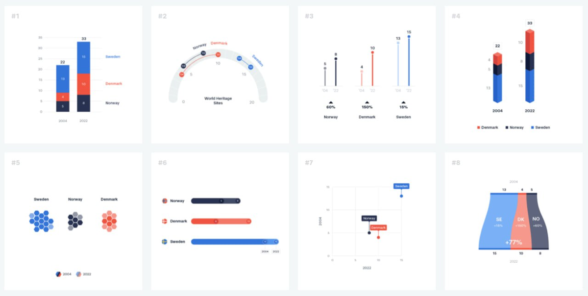 1 датасет, 100 визуализаций | Сетка — социальная сеть от hh.ru