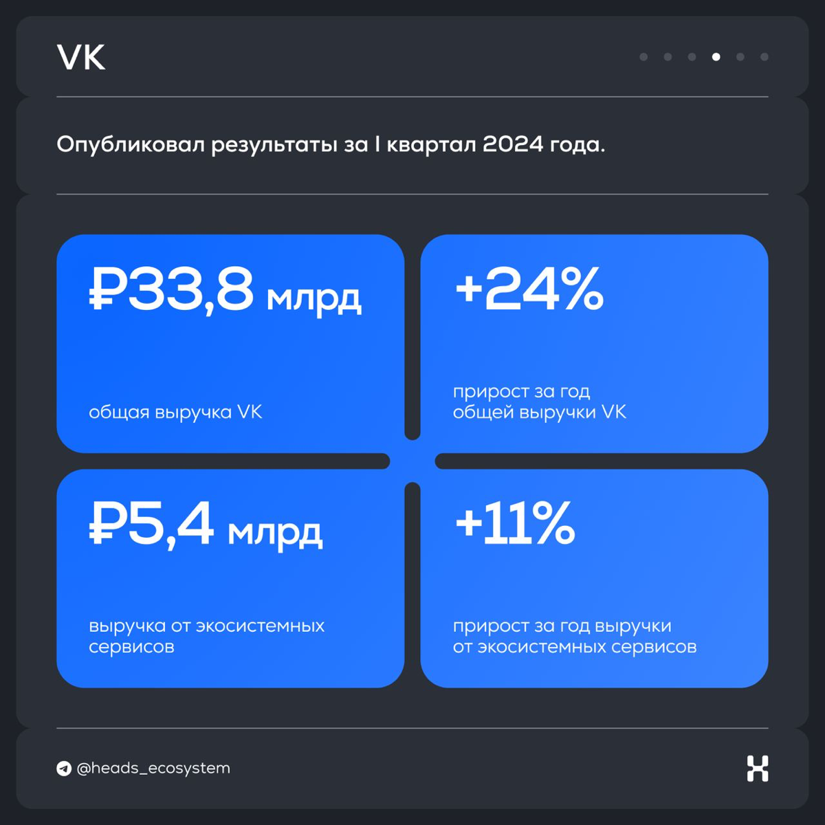 Новости цифровых экосистем | Сетка — социальная сеть от hh.ru