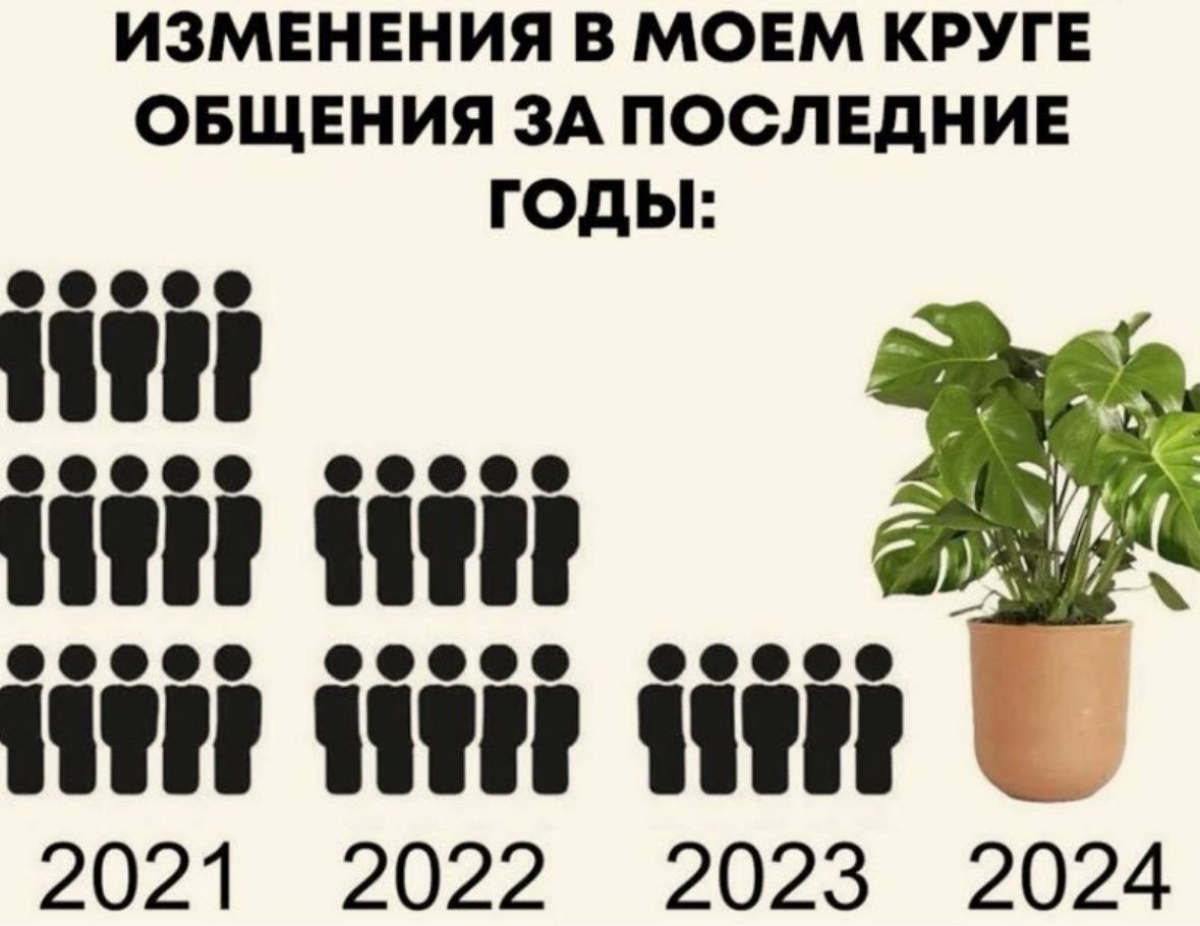 Не удержался, социальная эволюция любого удаленщика😁 | Сетка — социальная сеть от hh.ru