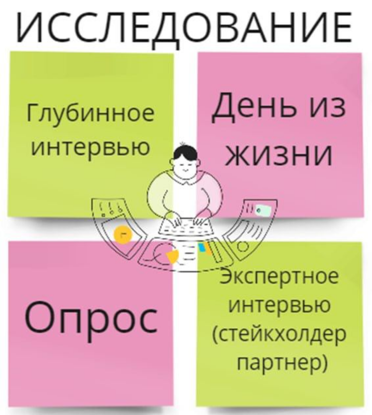 Эксперименты в b2b | Исследование | Сетка — социальная сеть от hh.ru