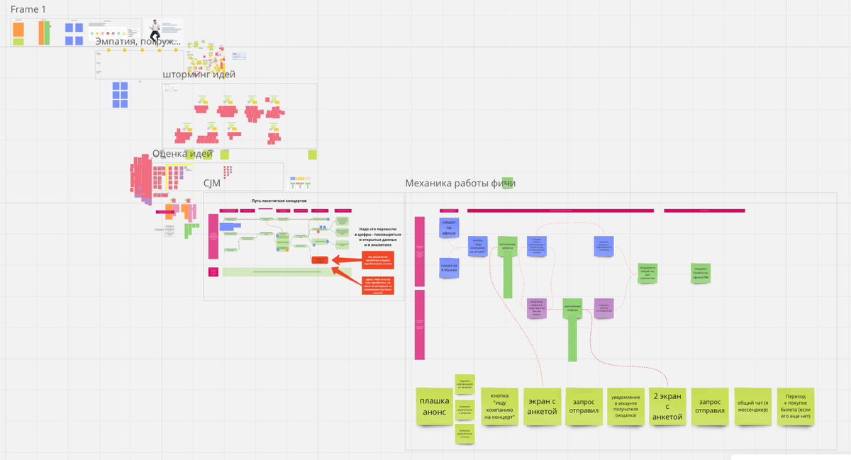 Почему хакатоны необходимы для продакт-менеджеров 🚀 | Сетка — социальная сеть от hh.ru