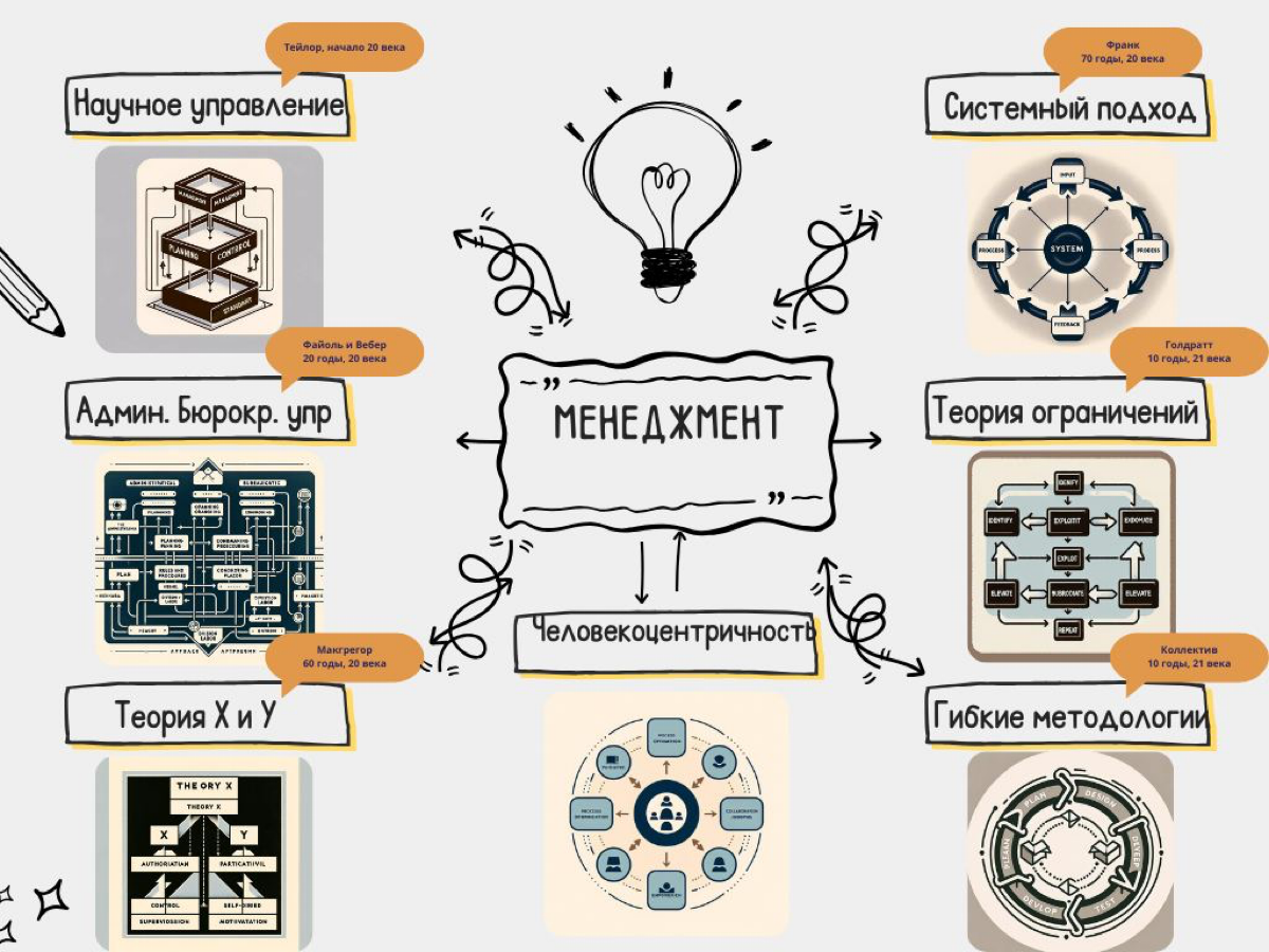 Неделя человекоцентричности
(Лонгриды) 
Эту неделю я проведу вместе с вами в этой теме. 
Во-первых, мне надо готовиться к выступлению.
Во-вторых,  дописать уже книгу наконец-то | Сетка — социальная сеть от hh.ru